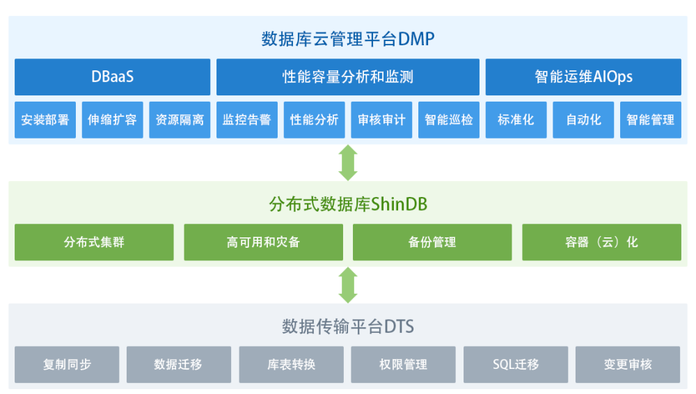 数据库最新技术探索与应用前景展望