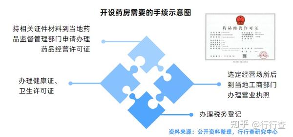 药店经营范围最新规定及其市场影响分析