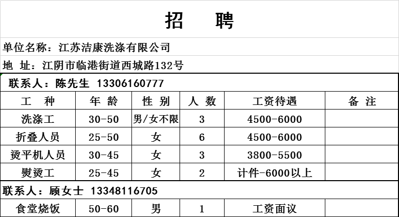 江阴夏港最新招聘动态及其区域影响分析