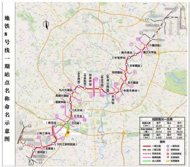 成都地铁8号线最新进展动态概览