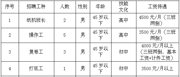 城市智能化房屋 第15页