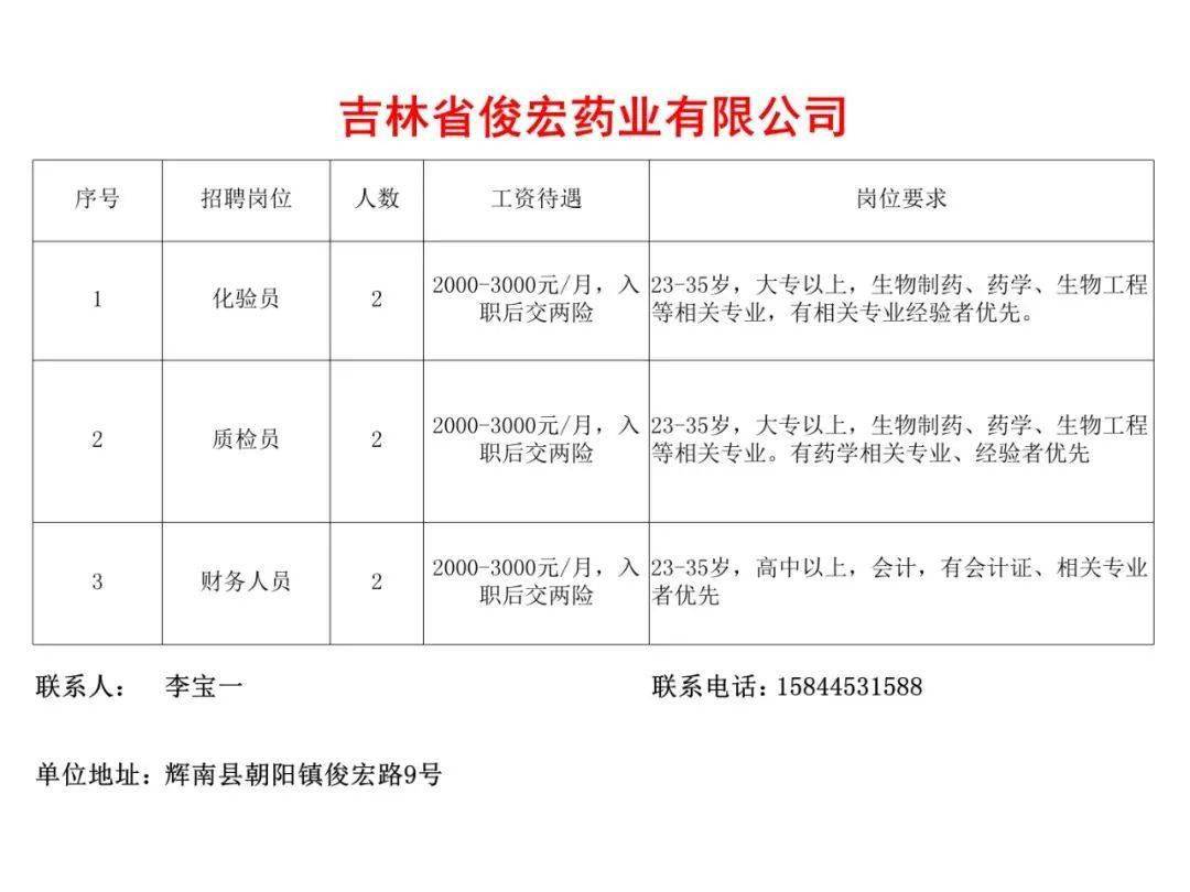 桦南县最新招聘动态及其社会影响概览