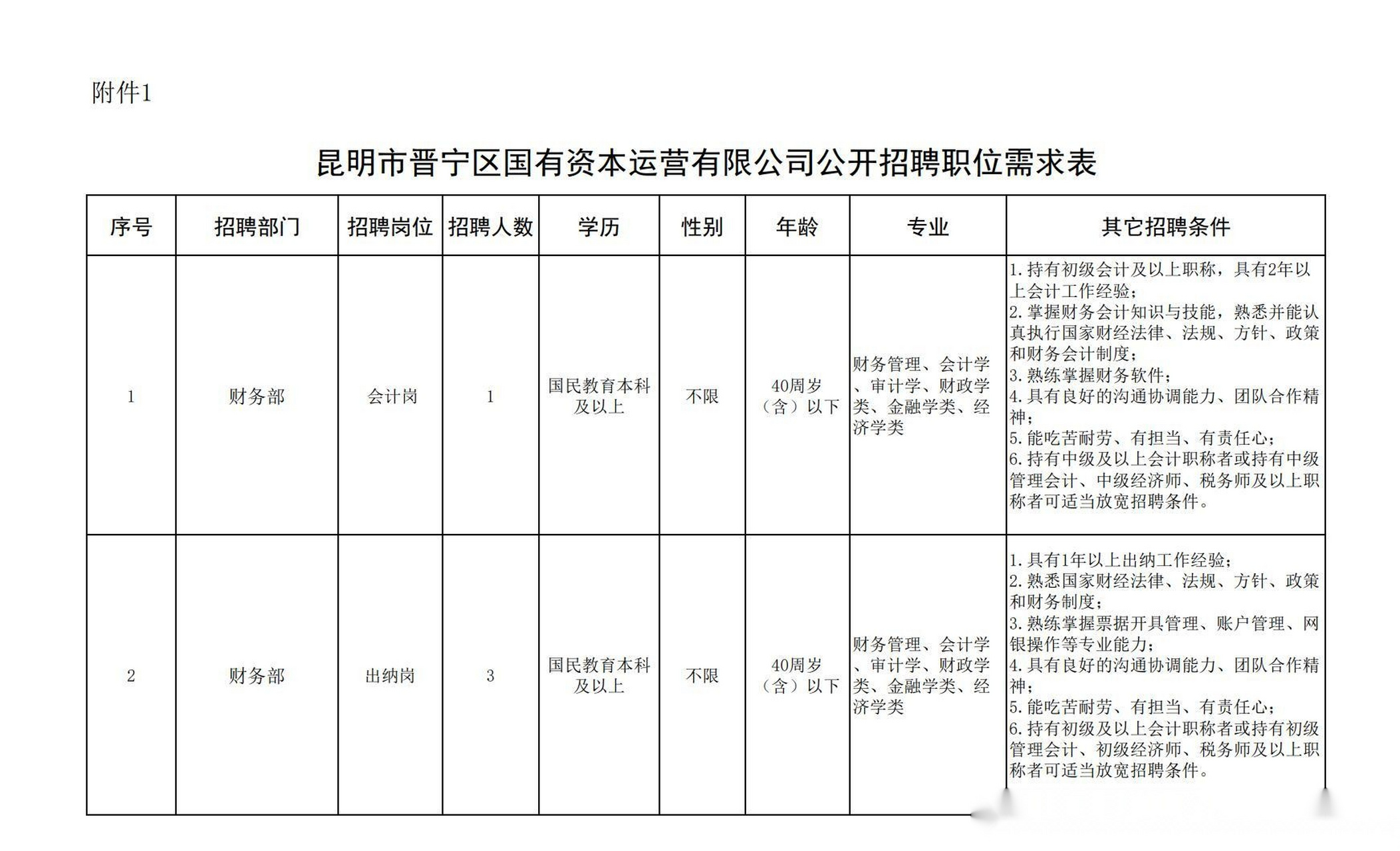 晋宁昆阳最新招聘信息全面汇总