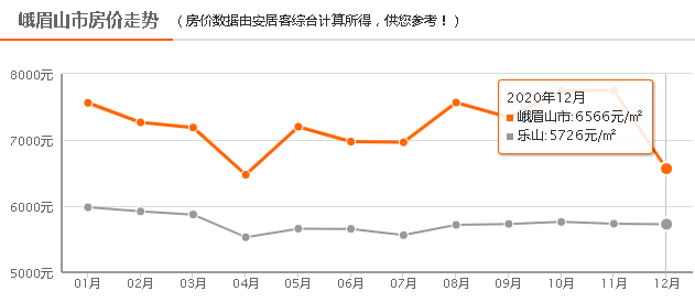 峨眉山最新房价动态及市场趋势，购房指南与趋势分析