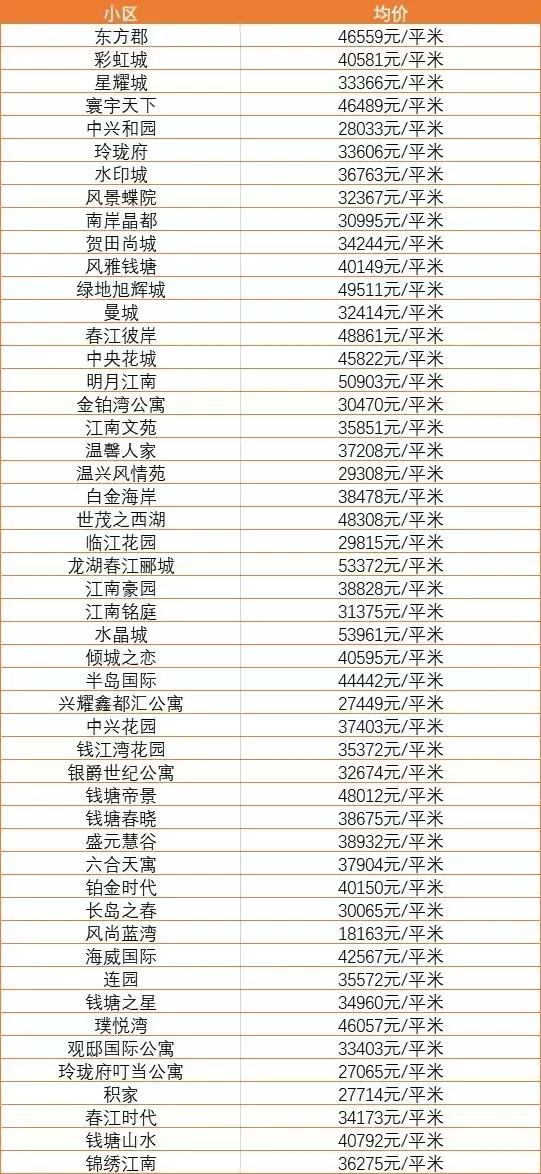 杭州房价最新下跌趋势分析，市场走势预测与最新消息速递