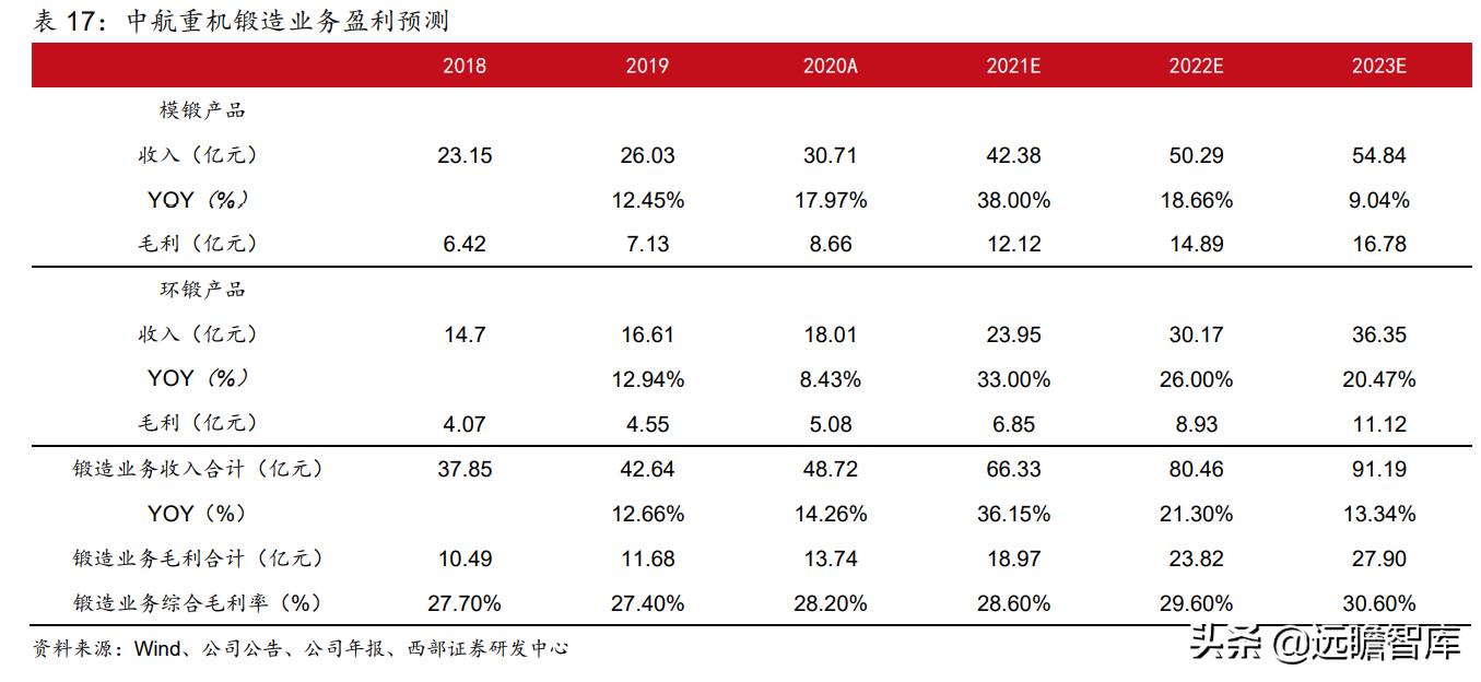 中航动控引领行业变革，展现尖端技术实力