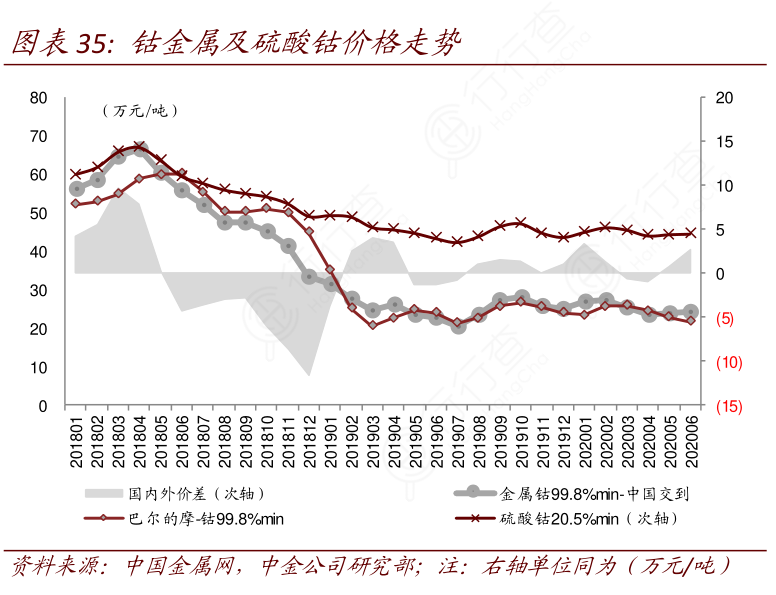 金属钴最新价格走势图与影响因素深度解析