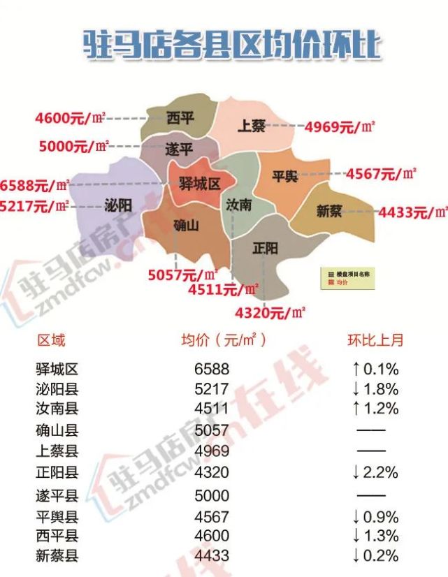 西平房价动态，市场走势、影响因素与未来展望