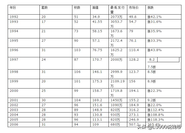 小型张最新价格查询表及相关内容深度探讨