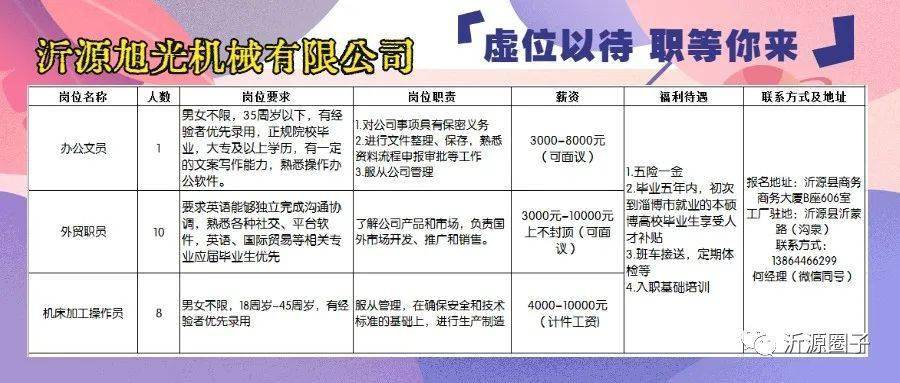 莒南县城招聘动态更新与职业机会展望