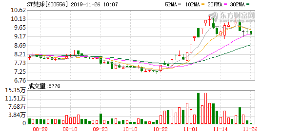 ST慧球最新消息全面解读