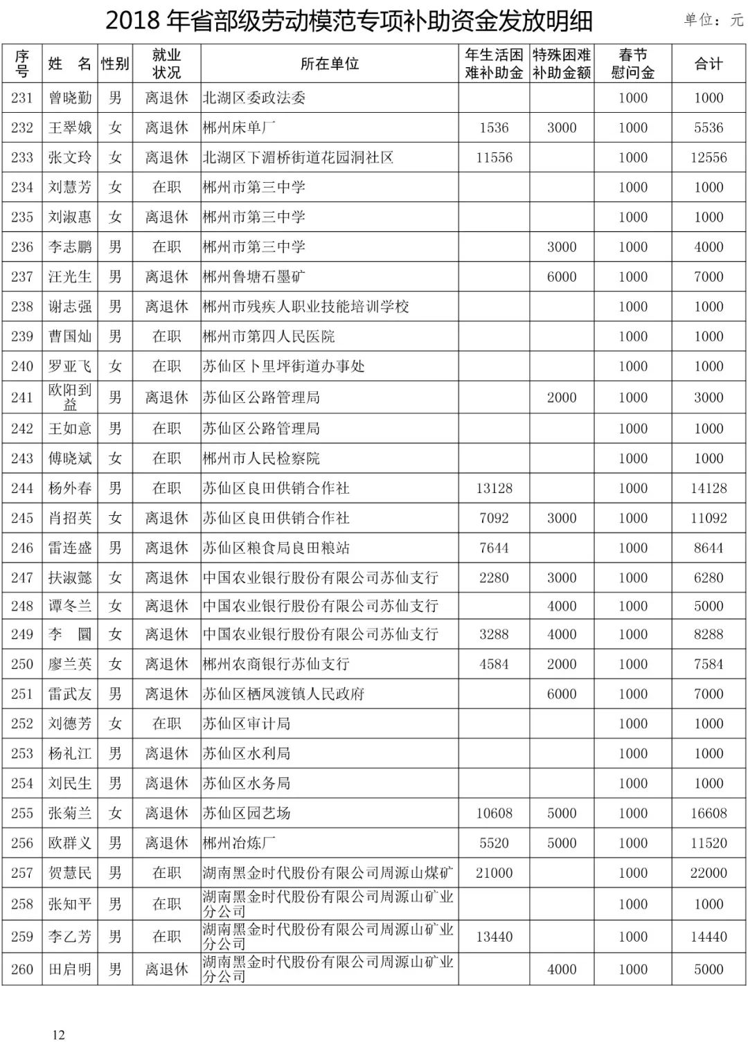 劳模补助标准最新消息，政策更新与福利提升概览