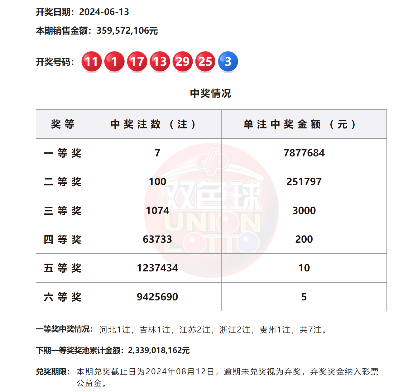 关于澳门六今晚开奖结果是多少的文章